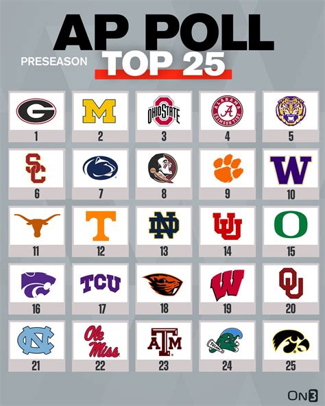 full ap poll|ap ncaa football poll today.